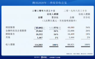 吹盡狂沙，始見騰訊